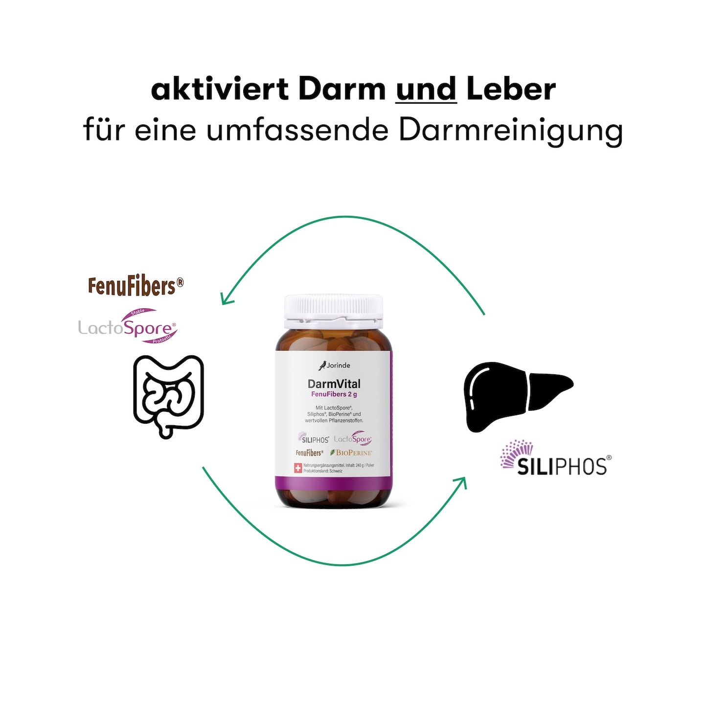 Darmreinigung-Jorinde-Darm-Leber-Aktivierung
